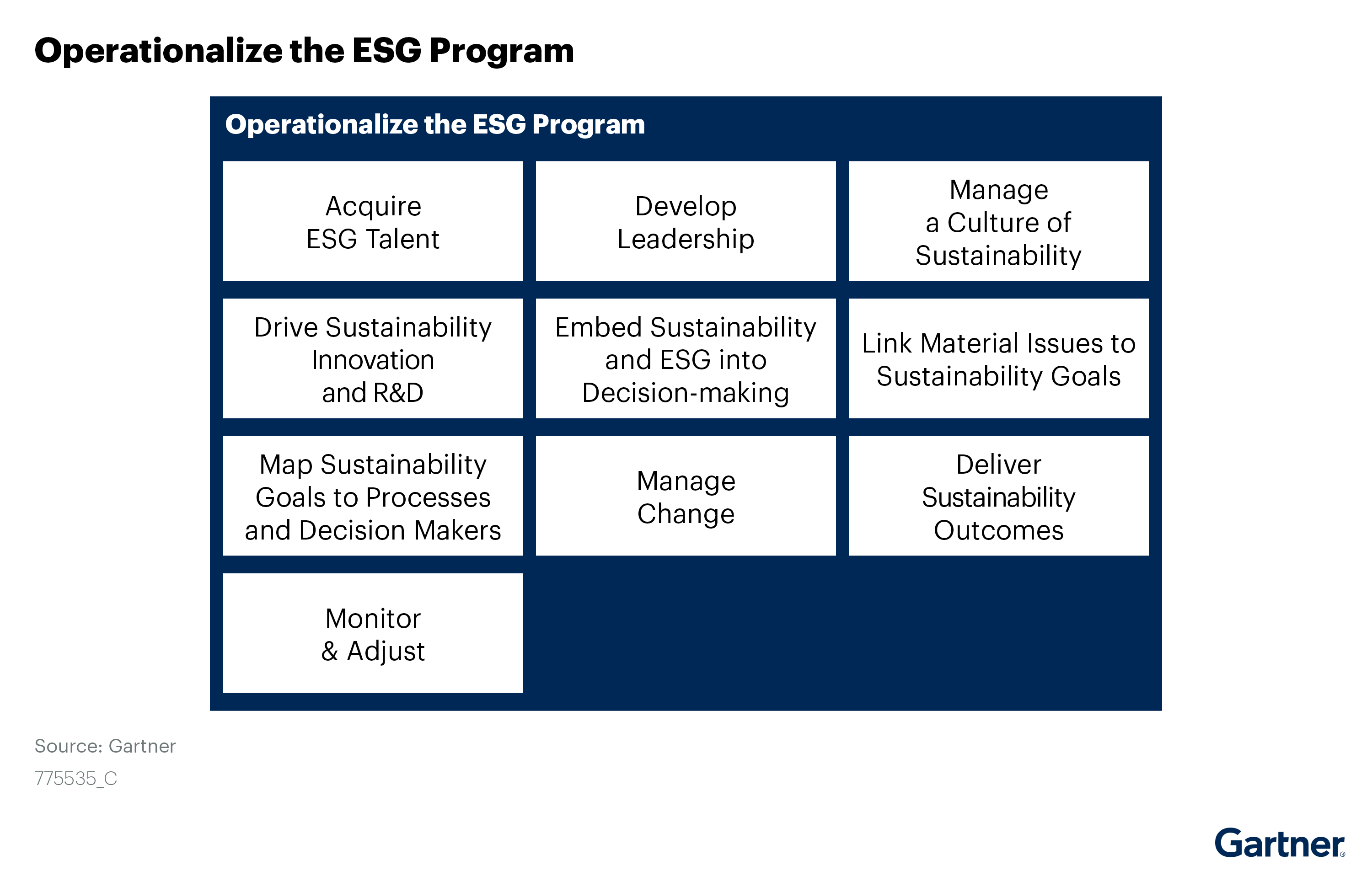 Operationalize the ESG Program